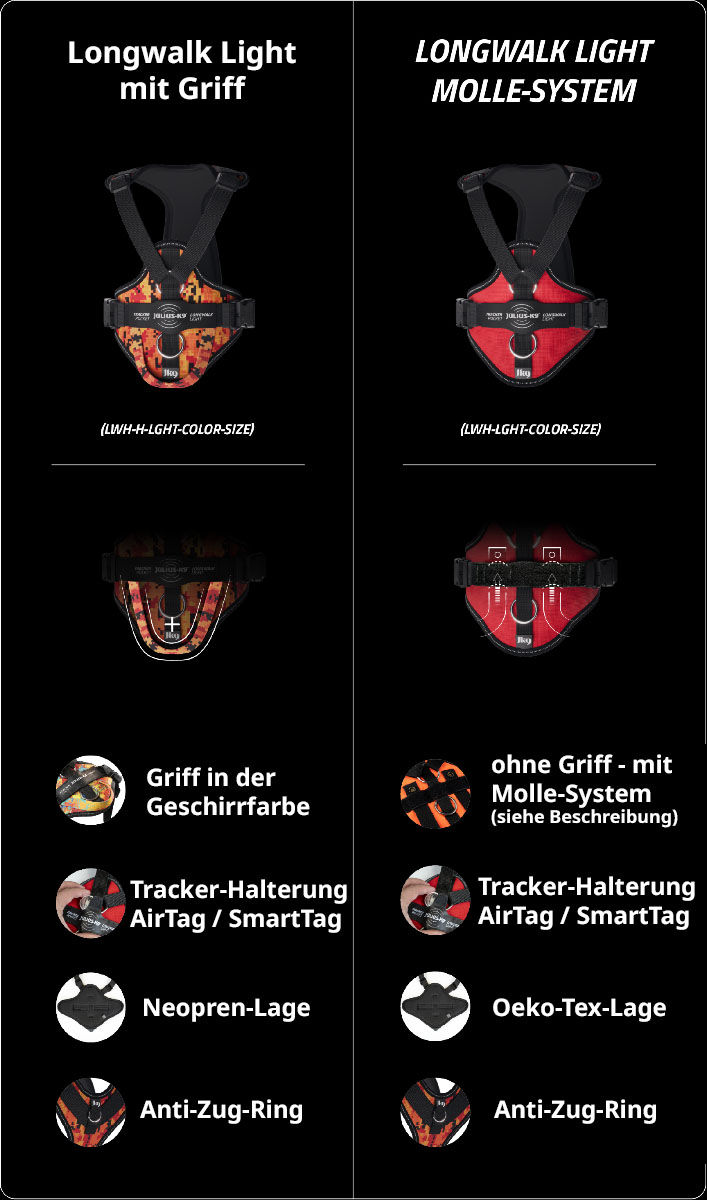 Änderung bei Julius K9 IDC Longwalk-Geschirren